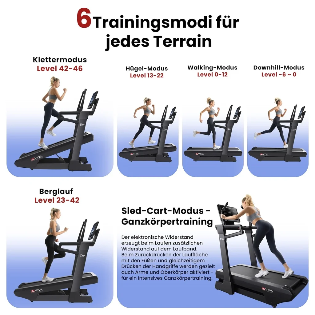 6 Trainingsmodi für jedes Terrain